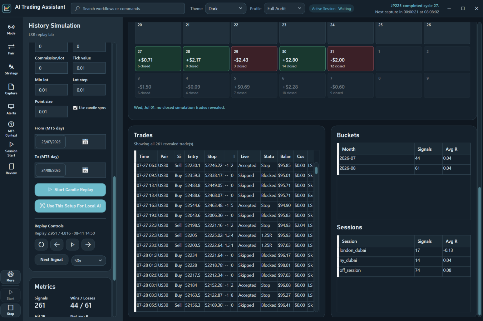 B2Sol AI trading strategy simulation with candlestick chart and performance details