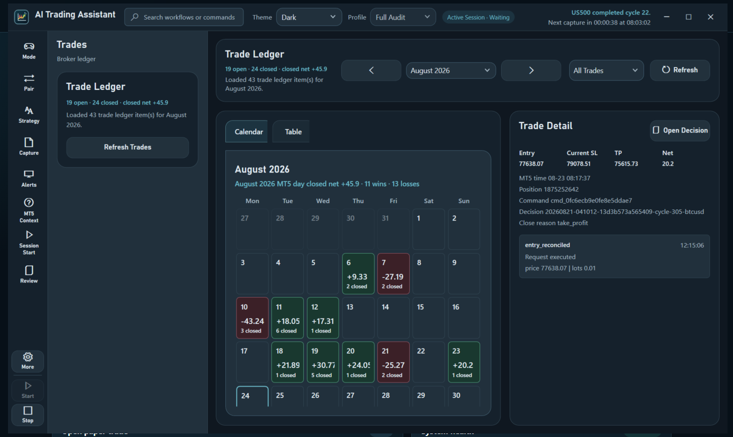 B2Sol AI trading audit ledger with calendar and trade details